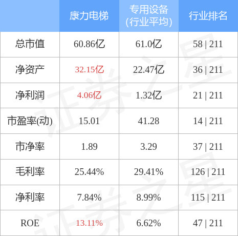 pg麻将胡了免费模拟器本周盘点（411-415）：康力电梯周涨423%主力资金合