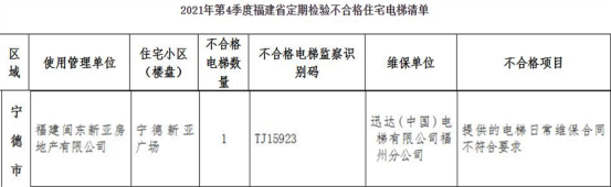 麻将胡了免费试玩 福建通报不合格住宅电梯 迅达电梯维保合同不符要求