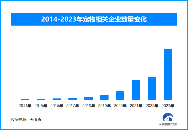 PP电子官网宠物行业现状与发展：宠物如何成为家庭新宠并引领消费新风尚