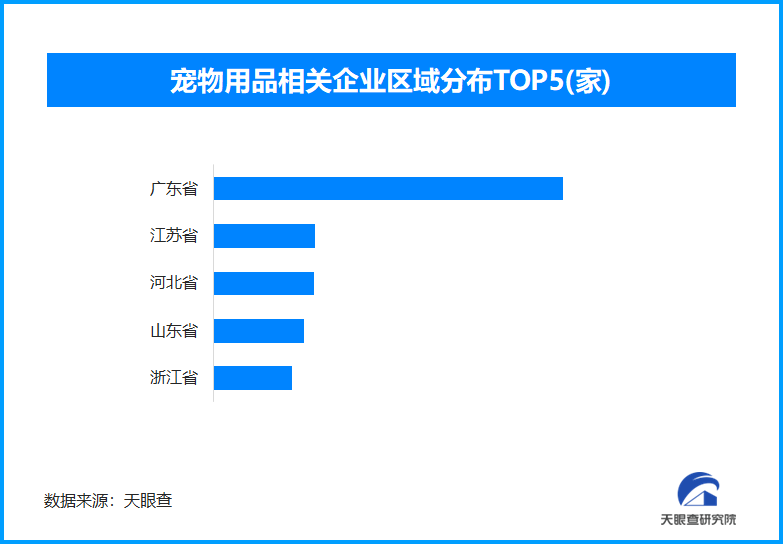 PP电子官网宠物行业现状与发展：宠物如何成为家庭新宠并引领消费新风尚(图2)